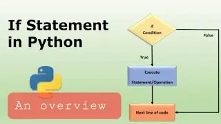 IF STATEMENTS - Python Tutorial