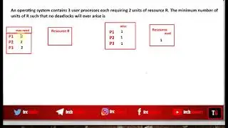 gate question deadlock 1997