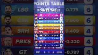 Tata ipl2024 points table #cricket #ipl2024 #cskvskkr #viral #trending #shorts