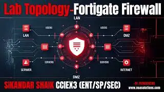 002   Firewalls Lab Topology