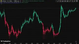 🔴 LIVE XAUUSD GOLD Trading | Buy Sell Signals | Live Market Analysis