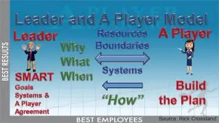 How A Players Lead with SMART Goals