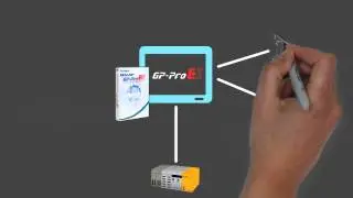 WinGP by Pro-face- HMI screen data operable on a Windows PC