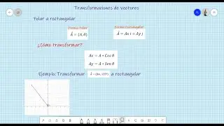 #FÍSICA. Transformación de Vectores polares a rectangulares. UEPSMA 2021.