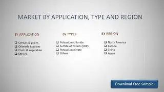 Global Potash Fertilizers Market Research Report 2021