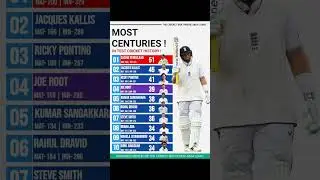 Most Centuries in Test Cricket !