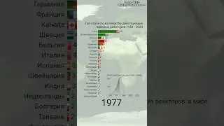 Топ стран по количеству ядерных реакторов 1954 - 2024