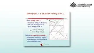 Mixing Ratio