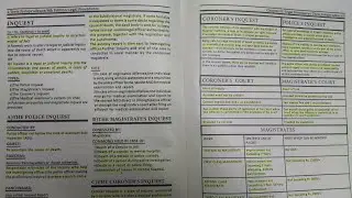 Inquest & Types Of Courts In Pakistan - FORENSIC