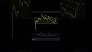 $BYTE We're A Few Weeks Away From The MEGA Bull Market... #Byte #ByteAI