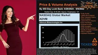 What is Short Interest for ADVM ADVM Price ADVM Volume Analysis Latest News for $ADVM