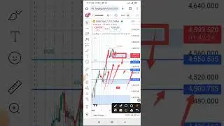 Gold 4 hour chart analysis today || Next direction ||