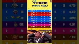IPL Points Table | Mumbai Indians Leads | Check latest IPL Teams Standings #shorts #ipl2025
