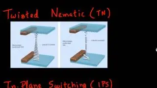 LCD: pros & cons and In Plane Switching (IPS) technology