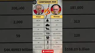 Poland🇵🇱 vs Germany🇩🇪 Comparison 2025⚠️||VS Which country is more powerful?