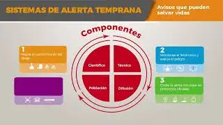Sistemas de Alerta Temprana, qué son (2)