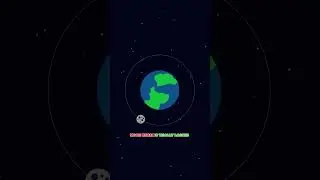Tidal Locking(Synchronous Rotation) of the MOON🌑