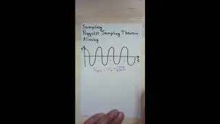 Nyquist Sampling Theorem