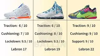 Top NBA Signature Shoes | Traction, Cushion & Support