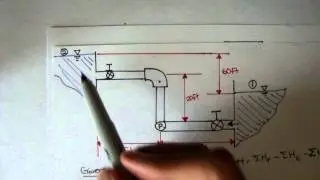 Turbulent Flow Example: Part 3 [Fluid Mechanics #45]