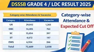 DSSSB GRADE 4/LDC (802/23) CATEGORY WISE ATTENDANCE | DSSSB LDC & STENO CUT OFF 2025
