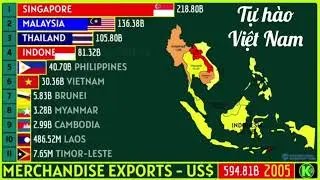 Thứ hạng xuất khẩu hàng hóa Việt Nam trong Đông Nam Á