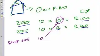 Free-Ed Nominal vs Real GDP Example