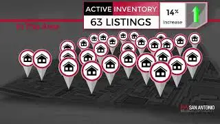 Urban San Antonio,TX, Real Estate Market Update from Keller Williams San Antonio,September, 2019