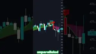 #freeindicator #trading #crypto #forex #freetrading #bitcoin #stocks #futures