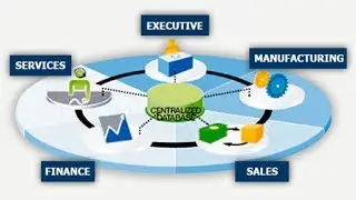 Top 10 Best ERP Software Systems Of 2017