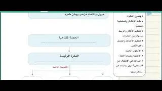 استراتيجية الكتابة بسط الموجز لغتي الخالدة للصف الثالث المتوسط الفصل الدراسي الأول 