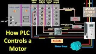 TA Portal Software EXPERT Shares Top PLC Motor Control Techniques!