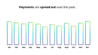 Budget Billing - Electric (West)