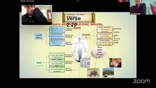 L2 chapter2 part1 Sri Radha Sarojini