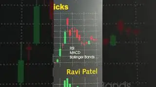 Best book for RSI & support #minivlog #music #viral #viralvideo #stockmarket #stocks #share #song