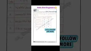 Environmental Engineering MCQ #civil #civilconcepts #civilbasicknowledge #mcq #EE