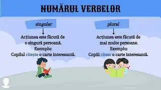 Recapitulare   - Părțile de vorbire -  clasa a III a