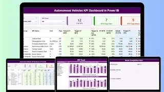Autonomous Vehicles KPI Dashboard in Power BI