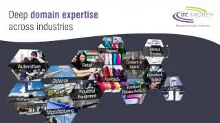 PLM: Drive significant & sustained value with the fastest ROI