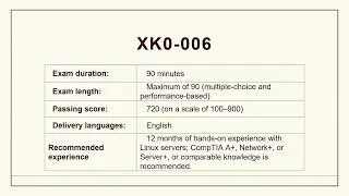 Сдайте экзамен CompTIA Linux+ XK0-006 в 2025 году | Бесплатный практический тест