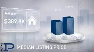 Davidson County,TN, Real Estate Market Update from PARKS,February, 2017