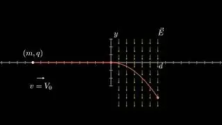 Motion of charged particle in an electric field.#shorts