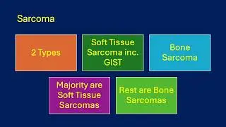 Could this be a Sarcoma