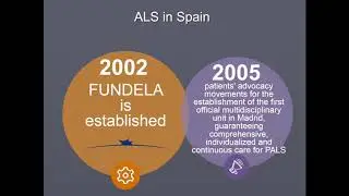The Spanish National Health System: The World&rsquo;s Best Umbrella for PALS Care?
