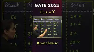 GATE 2025 Cut-off Branch wise | #gate2025 #priyankasharma