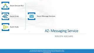 Part 1  Azure Messaging Service in Amharic Introduction