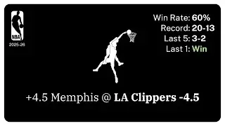FREE NBA Point Spread Pick (Dec 15, 2025)