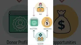 Get Funded FREE! Andhra Pradesh NGO Resources