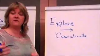 A Framework for Agile Transformation