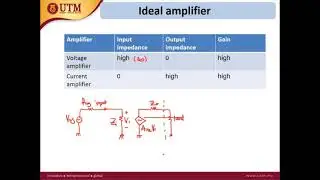 Introduction to Multistage amplifier | Electronic Devices | YSAG